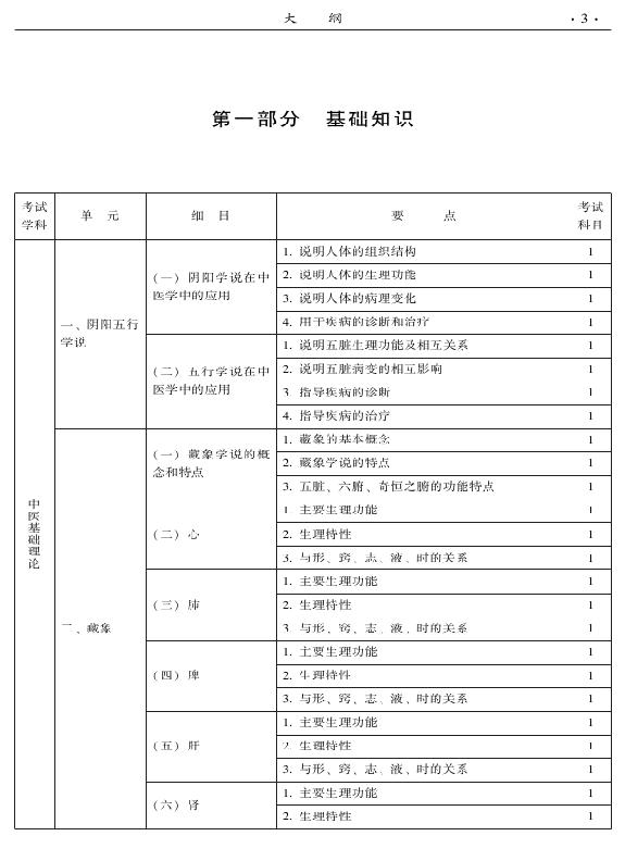 2015年中醫(yī)耳鼻喉科專業(yè)考試大綱-基礎(chǔ)知識