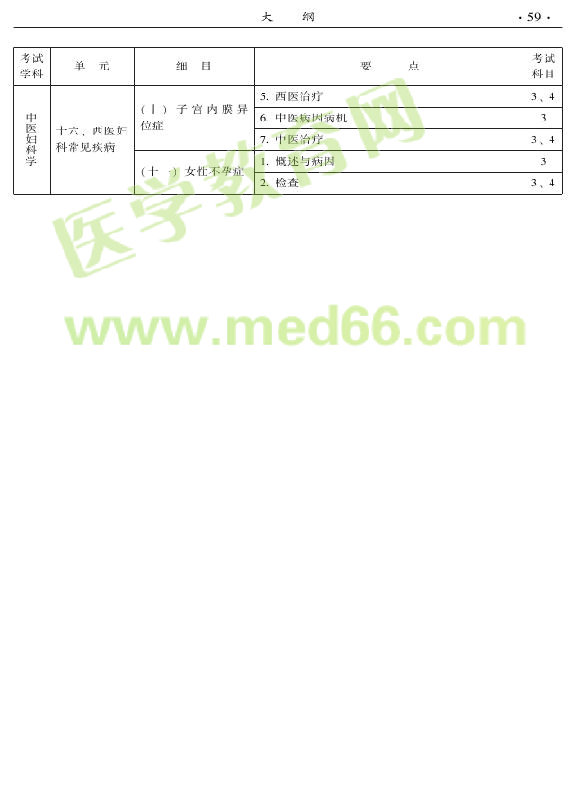 2015年中醫(yī)婦科專業(yè)考試大綱-專業(yè)知識與專業(yè)實踐能力