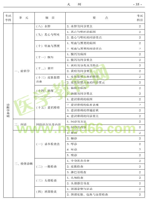 2015年中醫(yī)耳鼻喉科專業(yè)考試大綱-相關(guān)專業(yè)知識(shí)
