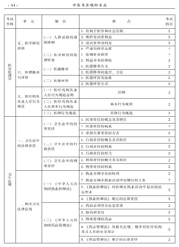 2015年中醫(yī)耳鼻喉科專業(yè)考試大綱-相關(guān)專業(yè)知識(shí)