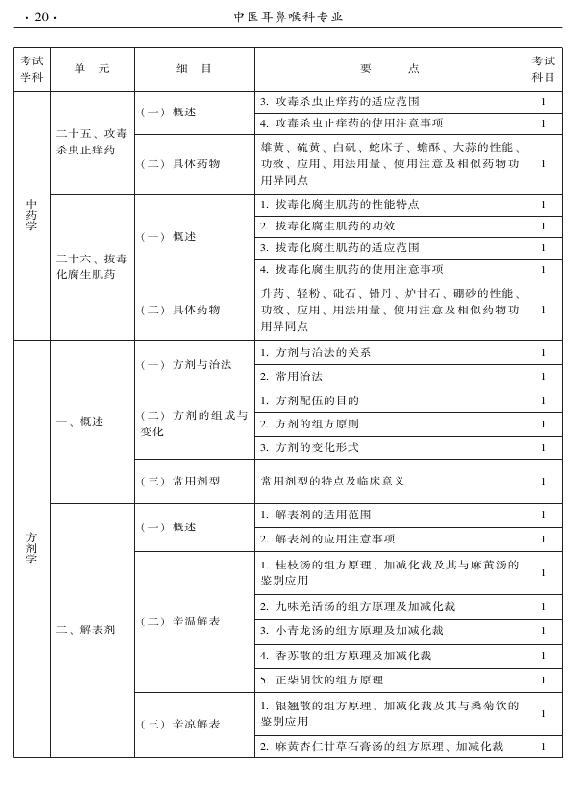 2015年中醫(yī)耳鼻喉科專業(yè)考試大綱-基礎(chǔ)知識