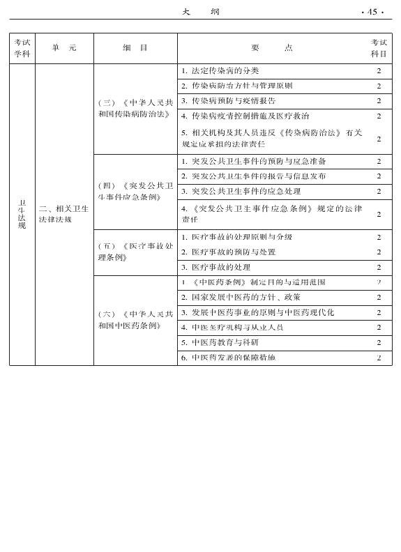 2015年中醫(yī)耳鼻喉科專業(yè)考試大綱-相關(guān)專業(yè)知識(shí)