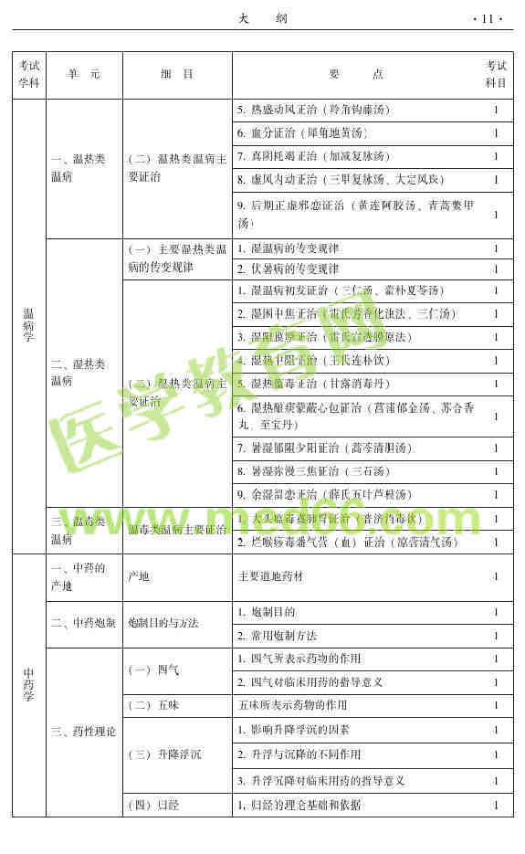 2015年中醫(yī)皮膚與性病學(xué)主治醫(yī)師大綱
