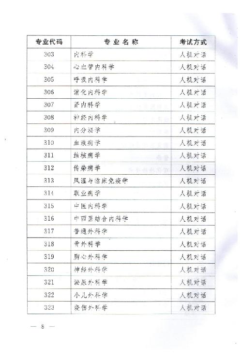 關(guān)于2015年度衛(wèi)生專業(yè)技術(shù)資格考試有關(guān)問題的通知
