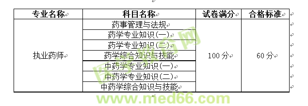 2014年執(zhí)業(yè)藥師考試合格標(biāo)準(zhǔn)為60分