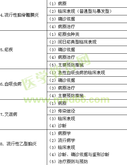 2015年臨床助理醫(yī)師《傳染病、性傳播疾病》考試大綱