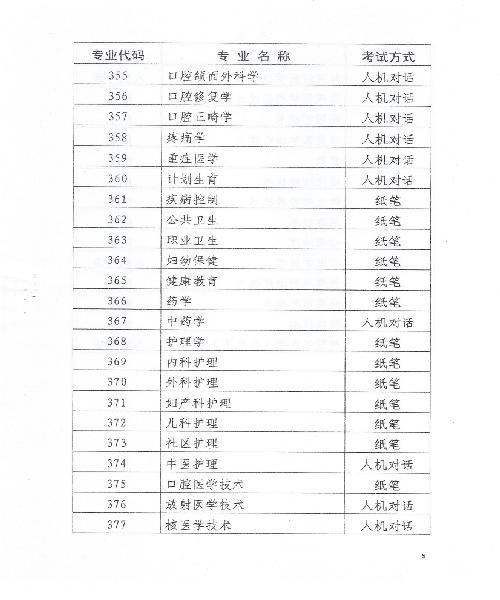 2015年天津衛(wèi)生資格考試報(bào)名時(shí)間