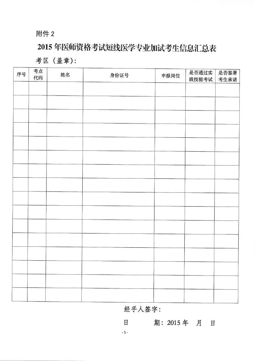 湖南湘潭市2015年臨床執(zhí)業(yè)醫(yī)師考試短線醫(yī)學(xué)專(zhuān)業(yè)加試內(nèi)容通知