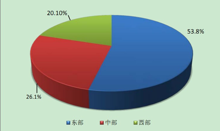 2015年6月全國(guó)執(zhí)業(yè)藥師注冊(cè)情況|注冊(cè)人數(shù)統(tǒng)計(jì)