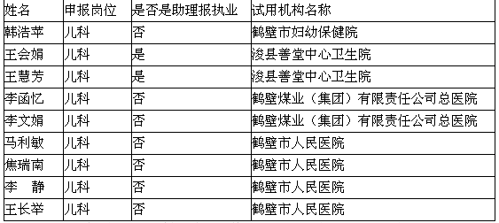河南省鶴壁市醫(yī)師資格考試短線醫(yī)學專業(yè)加試人員名單
