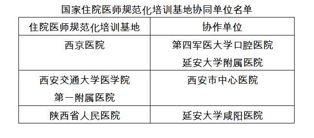 陜西省國家住院醫(yī)師規(guī)范化培訓基地協同單位名單