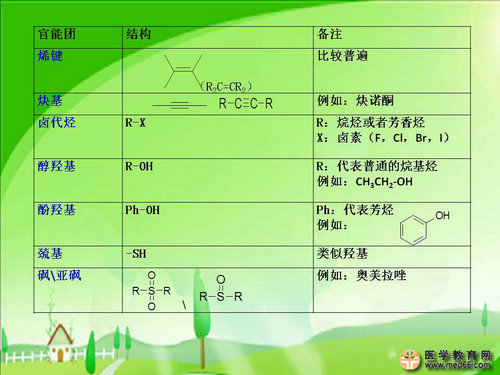 執(zhí)業(yè)藥師藥物化學(xué)官能團(tuán)-記憶技巧