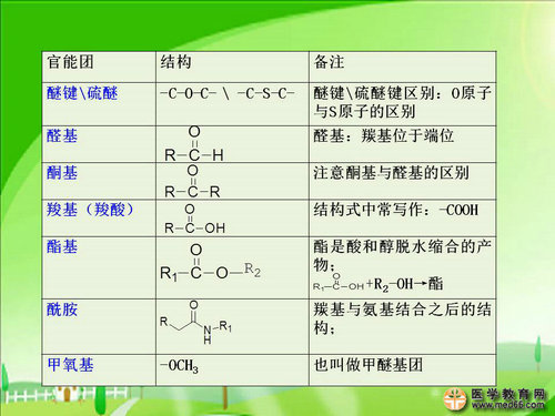 執(zhí)業(yè)藥師藥物化學(xué)官能團(tuán)-記憶技巧