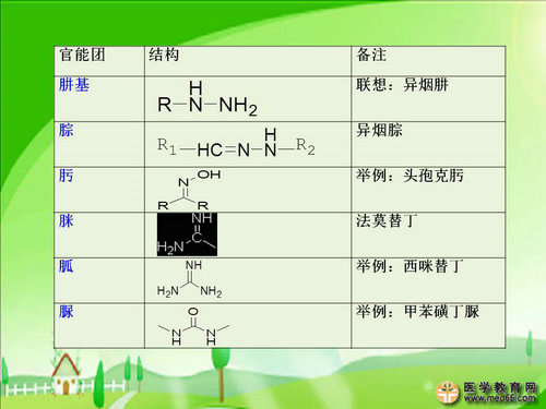 執(zhí)業(yè)藥師藥物化學(xué)官能團(tuán)-記憶技巧