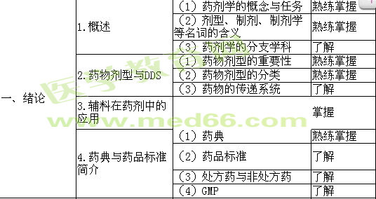 2019年初級藥士考試大綱—相關(guān)專業(yè)知識