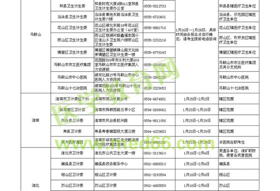 2016安徽省衛(wèi)生資格考試考區(qū)考點(diǎn)及現(xiàn)場(chǎng)確認(rèn)時(shí)間通知