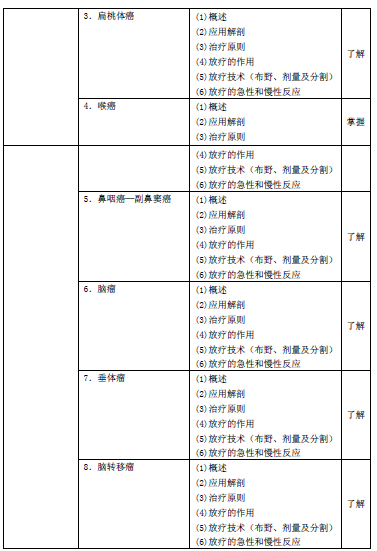 2016年腫瘤放射治療主管技師考試大綱-相關(guān)專業(yè)知識(shí)