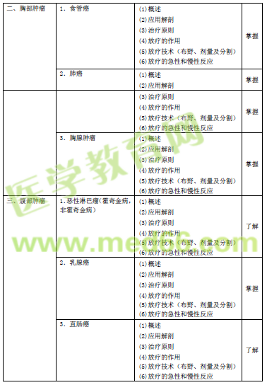 2016年腫瘤放射治療主管技師考試大綱-相關(guān)專業(yè)知識(shí)