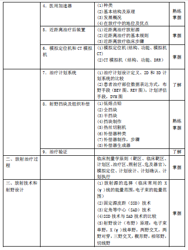 2016年腫瘤放射治療主管技師考試大綱-專業(yè)知識