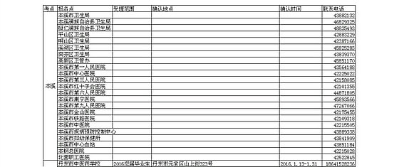 2016遼寧本溪、丹東衛(wèi)生資格考試考點(diǎn)及現(xiàn)場(chǎng)確認(rèn)通知