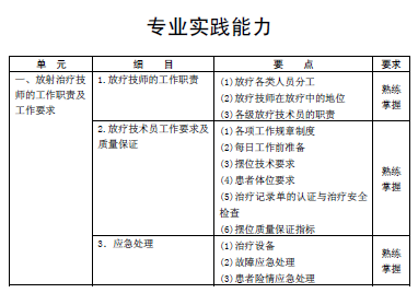 2016年腫瘤放射治療主管技師考試大綱-專業(yè)實(shí)踐能力