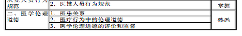 2016年心理治療主治醫(yī)師考試大綱-基礎(chǔ)知識