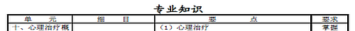 2016年心理治療主治醫(yī)師考試大綱-專業(yè)知識(shí)
