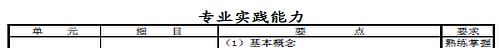2016年心理治療主治醫(yī)師考試大綱-專業(yè)實踐能力