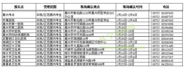浙江嘉興市2016年衛(wèi)生資格考試現(xiàn)場確認時間與地點通知