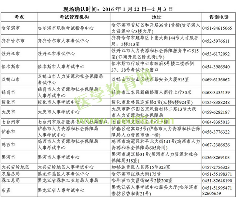 2016年黑龍江省直衛(wèi)生資格考試現(xiàn)場審核時間及地點通知