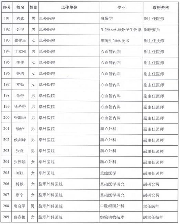 2015年衛(wèi)生部計生委直屬和聯(lián)系單位專業(yè)技術(shù)資格評審結(jié)果公示（三）