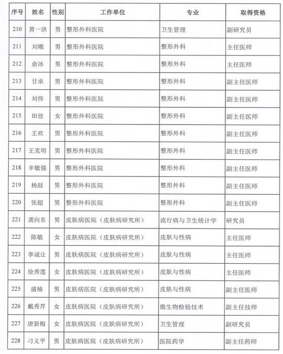 2015年衛(wèi)生部計生委直屬和聯(lián)系單位專業(yè)技術(shù)資格評審結(jié)果公示（三）