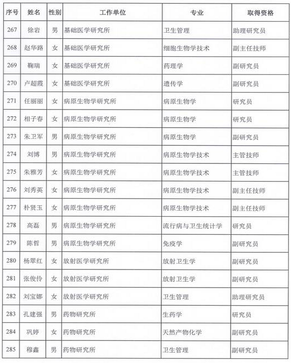 2015年衛(wèi)生部計生委直屬和聯(lián)系單位專業(yè)技術(shù)資格評審結(jié)果公示（三）