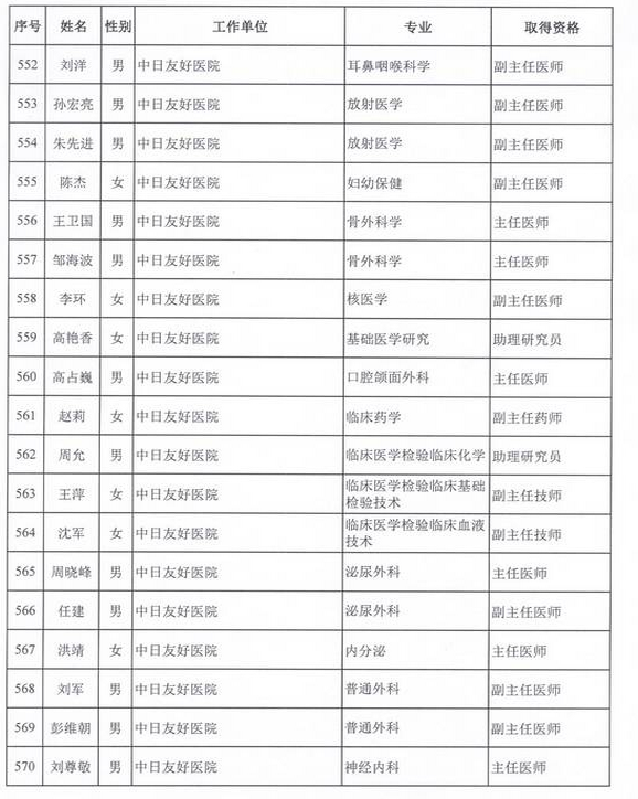 2015年衛(wèi)生部計生委直屬和聯(lián)系單位專業(yè)技術(shù)資格評審結(jié)果公示（六）