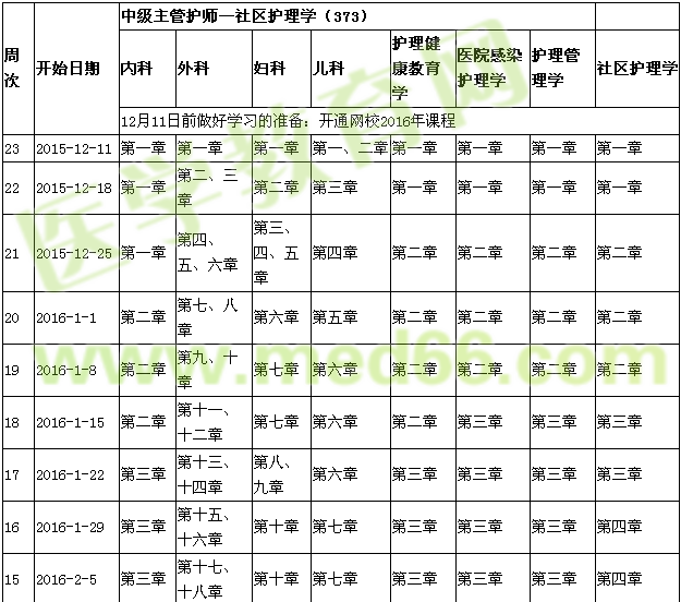 2016年主管護師考試復(fù)習(xí)計劃