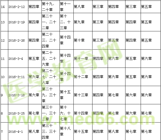 2016年主管護師考試復(fù)習(xí)計劃