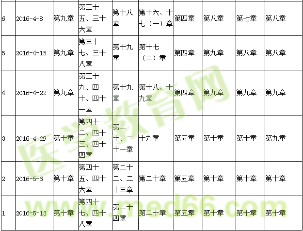 2016年社區(qū)護理學(xué)考試復(fù)習(xí)