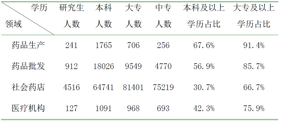 2016年1月全國(guó)執(zhí)業(yè)藥師注冊(cè)情況