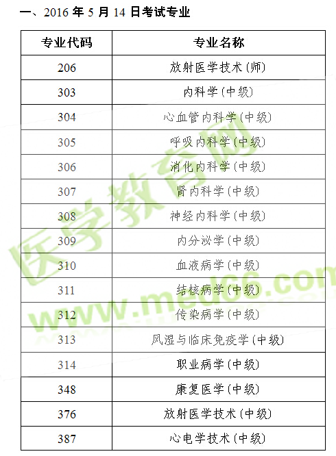 2016年衛(wèi)生專業(yè)技術(shù)資格人機(jī)對話考試各專業(yè)考試日期