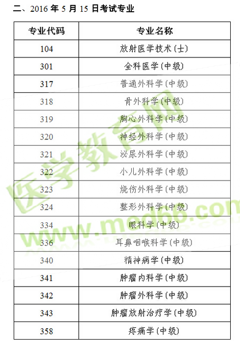 2016年衛(wèi)生專業(yè)技術(shù)資格人機(jī)對話考試各專業(yè)考試日期