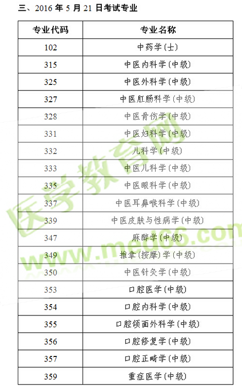 2016年衛(wèi)生專業(yè)技術(shù)資格人機(jī)對話考試各專業(yè)考試日期
