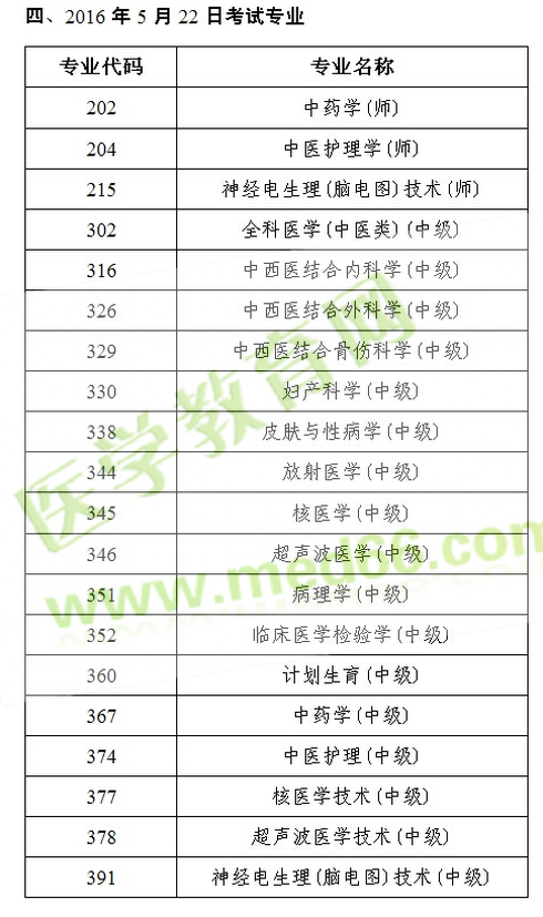 2016年衛(wèi)生專業(yè)技術(shù)資格人機(jī)對話考試各專業(yè)考試日期