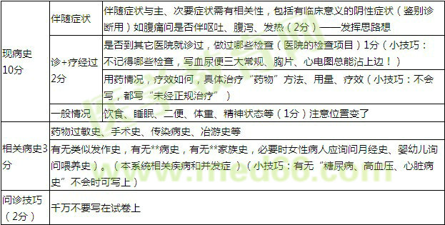 【老師葉冬談鄉(xiāng)村全科助理醫(yī)師】如何復(fù)習(xí)西醫(yī)基本技能？