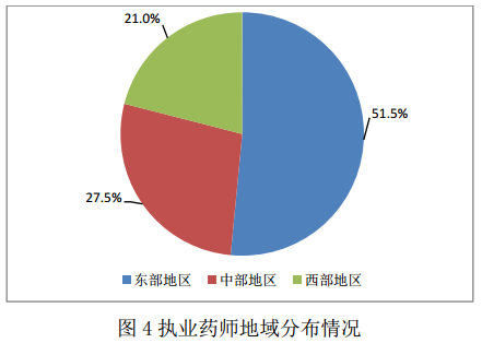 全國(guó)執(zhí)業(yè)藥師注冊(cè)管理情況統(tǒng)計(jì)|配備人數(shù)（2016年5月）