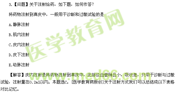 醫(yī)學(xué)教育網(wǎng)執(zhí)業(yè)西藥師:《答疑周刊》2016年第32期
