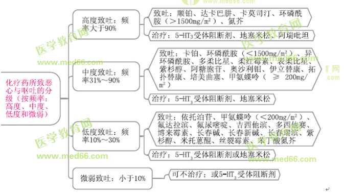醫(yī)學教育網(wǎng)執(zhí)業(yè)西藥師:《答疑周刊》2016年第33期