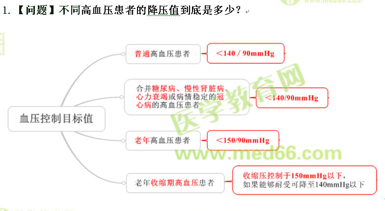 醫(yī)學(xué)教育網(wǎng)執(zhí)業(yè)西藥師:《答疑周刊》2016年第35期