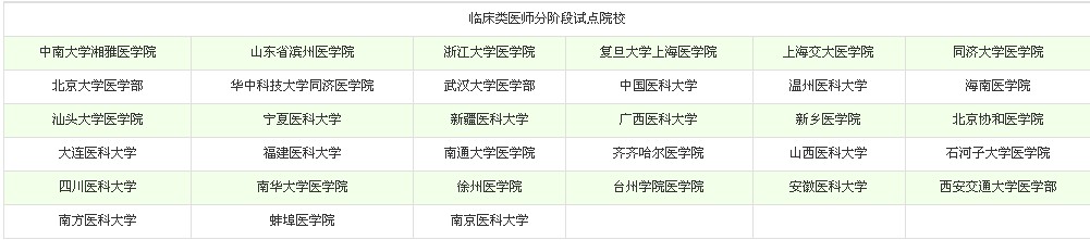 臨床類醫(yī)師醫(yī)學(xué)生分階段考試試點(diǎn)院校名單