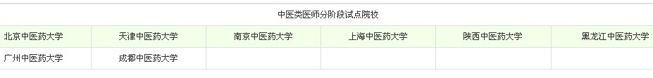 試點院校