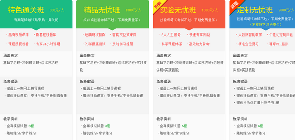 2017年廣西口腔助理醫(yī)師考試輔導機構有哪些